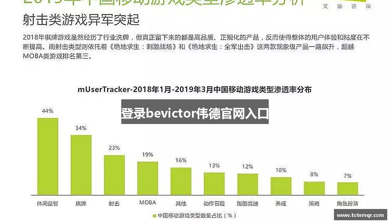 登录bevictor伟德官网入口